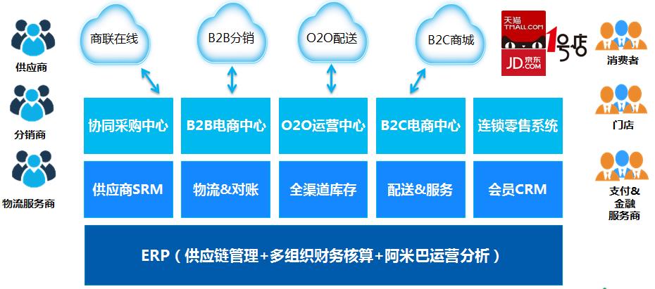 渠道销售方案